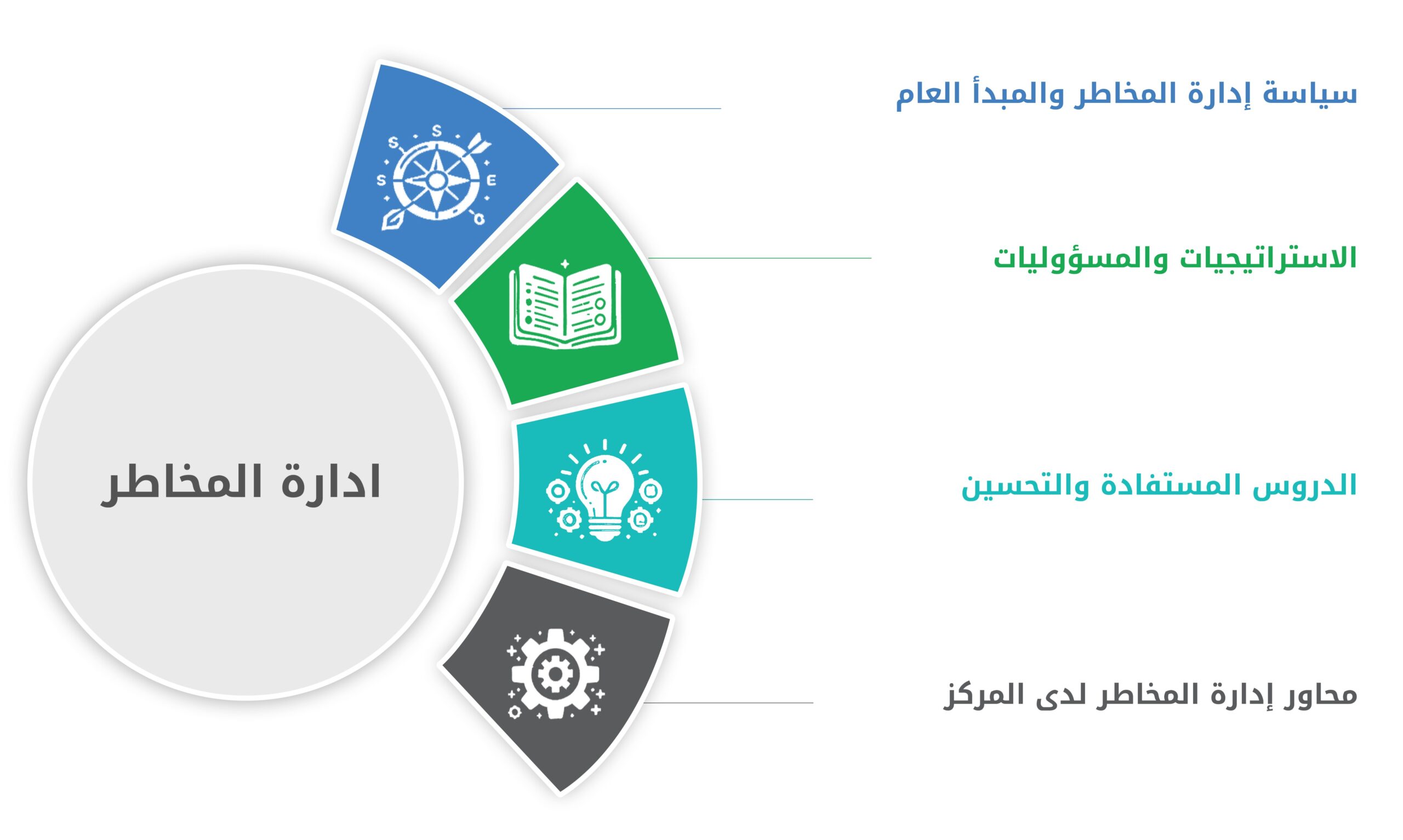 إدارة مخاطر الأعمال